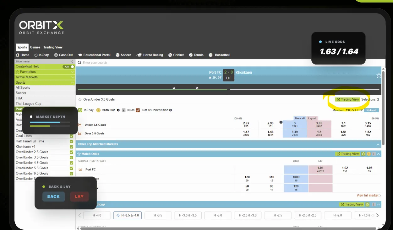 Interface de trading da Orbit Exchange com mercados desportivos ao vivo e odds